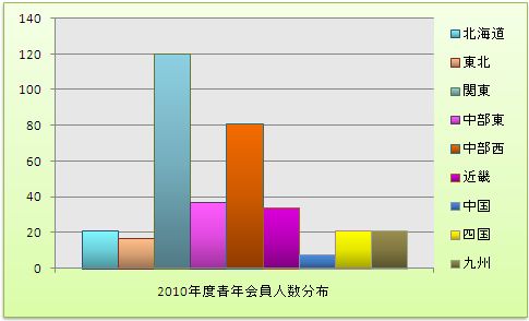 2010/graph2010.jpg(21262 byte)