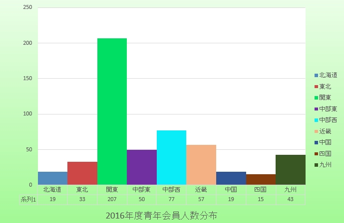 2016/graph2016.jpg(21262 byte)