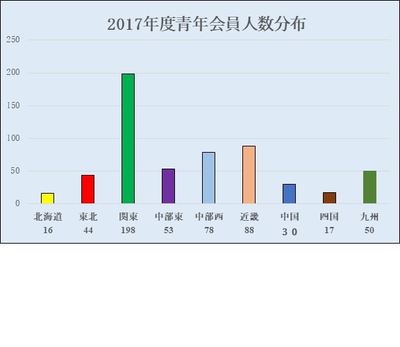 2017/graph2017.jpg(21262 byte)